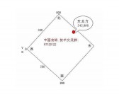 东南西北的英文
