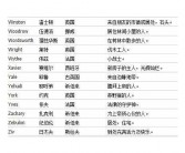 男士英文名