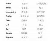 好听的男英文名