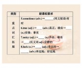 自信的英语怎么说