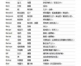 男生英文名