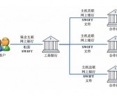 人力资源方面的英文缩写？