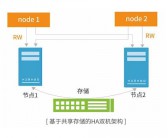 应用高可用解决方案英文版