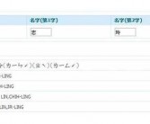 中文名字应该怎么翻译为英文名比较合适？