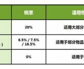 欧洲各国英语情况