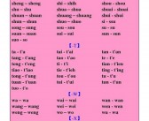 英文姓氏大全 Encyclopedia of English surnames and