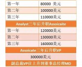 (“总经理”英文怎么说？)