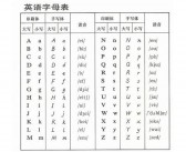 发音 英文