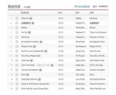 (英文歌曲排行流行英文歌曲排行榜榜2019都有哪些？)
