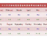 (11月的英文缩写是什么)