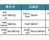 完成的英文