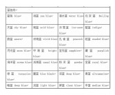 宝贝的英文单词有哪些 怎么写