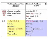 在过去的英文