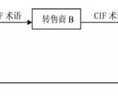 外贸口语一点通第173期 参加展会之展台搭建