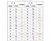 英文26个字母的发音