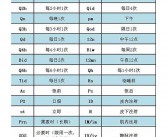 电话的英文
