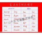 英文的十二个月份的缩写是什么？