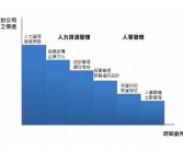 人力资源部英文