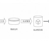 仓库的英语 仓库的英文单词是什么