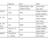 作者的作者英文英文表达形式是什么