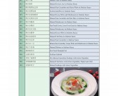 中文菜单英文译法