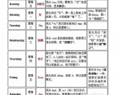 (星期一的英语单词)