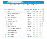 排行榜英文