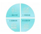 写给英文学习遇到瓶颈的你