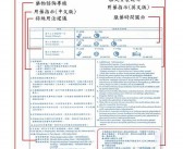 毕竟英文