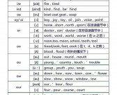 规则英文