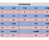24个英文字母的发音