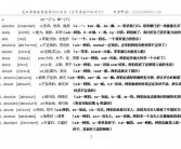 史上最详细单词记忆法！