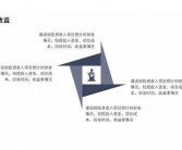 可行性分析英文