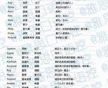 男性英文名