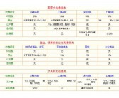 a 股票价格