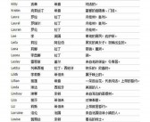 a英文名