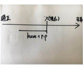 完了的英文