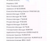 英文职位名称大全