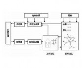实用英语口语 雅思22分备战的方法