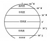 纬度英文