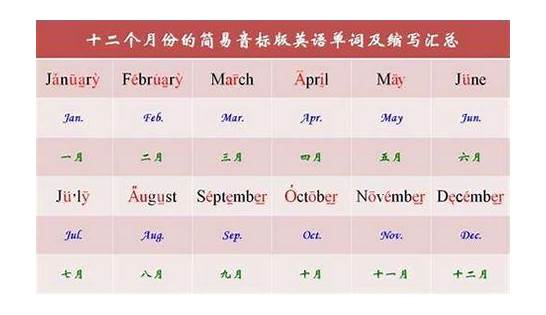 1一12月份的英文缩写