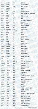 女性英文名大全