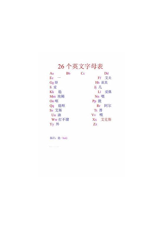36个英文字母与英文