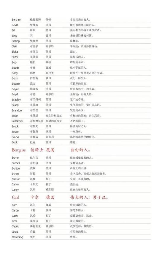如何取一个好听的英文名字？