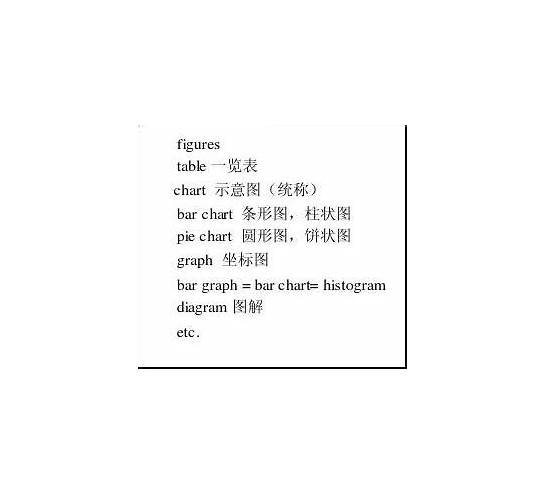 大学英语作文范文（通用10篇）
