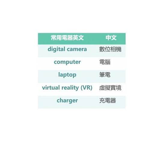 家用电器英文与英文