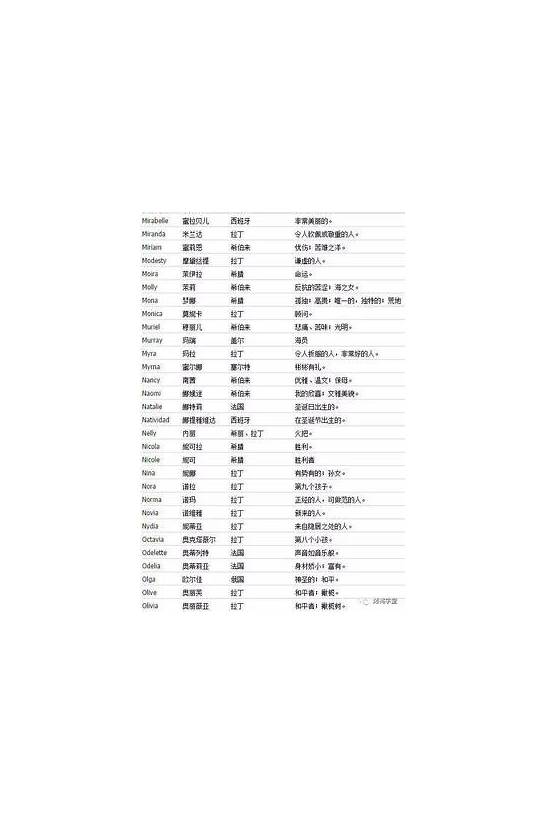 女孩英文名字大全可爱