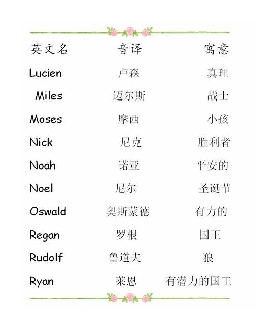 好听的游戏英文名与文名