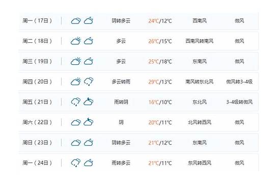 、 天气预报15天查询 24小时 10天 30天