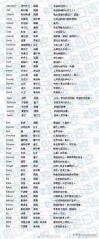 什么英文名字好听与英文